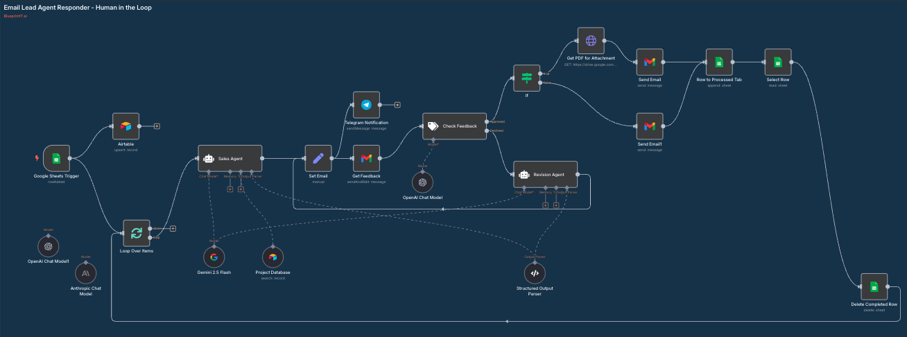 AI Email Lead Responder Workflow diagram